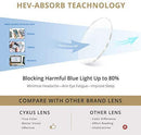 Cyxus Blue Light Blocking Computer Glasses [Better Sleep] Anti Digital Eye Strain Headache Video Eyewear (Blue Browline Frame)