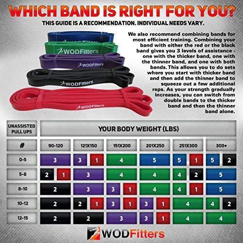 WODFitters Pull Up Assistance Bands - Stretch Resistance Band - Mobility Band - Powerlifting Bands, Durable Workout/Exercise Bands - Single Band or Set