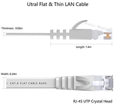 Lovicool CAT6 Ethernet Patch Cable 75ft White LAN Cable Flat Internet Computer Networking Cable High Speed Up to 10Gigabit Ethernet Cord with RJ45 Connector for Modem Switch Boxes Router PS4 Xbox 23m