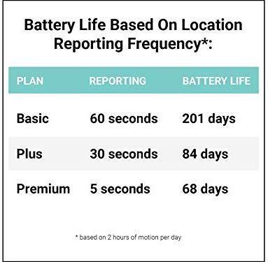 Spytec GL300MA 4G LTE Mini Real Time GPS Tracker for Cars and Vehicles with 6 Month Battery Pack & M6 Weatherproof Magnetic Case Bundle