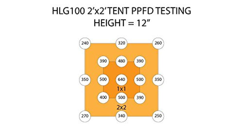 Horticulture Lighting Group HLG 100 V2 3000K Quantum Board LED Grow Light Veg & Bloom | Version 2 High-Efficiency Upgraded LM301B LED's | 100ml Radix Plant Rooting Stimualtor and Hangers Included