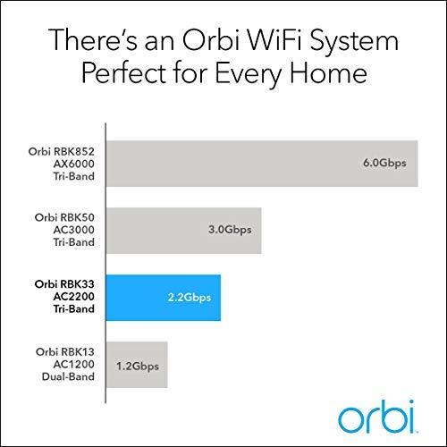 NETGEAR Orbi Tri-Band Whole Home Mesh WiFi System, with Wall Plugs for Placement Anywhere (RBK33) – Router Replacement Covers up to 5,000 sq. ft. 3-Pack Includes 1 Router & 2 Wall Plug Satellites