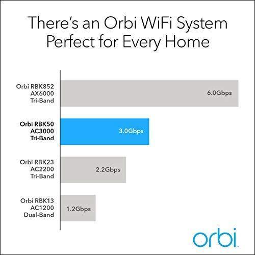 NETGEAR Orbi Tri-Band Whole Home Mesh WiFi System, with Wall Plugs for Placement Anywhere (RBK33) – Router Replacement Covers up to 5,000 sq. ft. 3-Pack Includes 1 Router & 2 Wall Plug Satellites