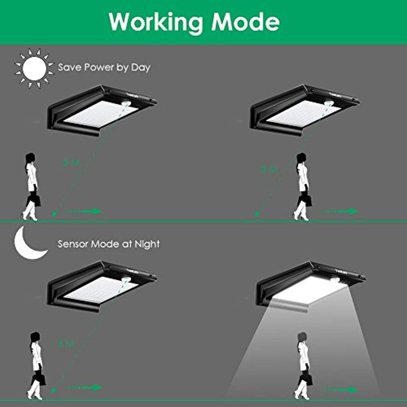 20 LED Solar Lights Solar Motion Sensor Outdoor Light Solar Powered Wireless Waterproof Exterior Security Wall Light for Patio,Deck,Yard,Garden,Path,Home,Driveway,Stairs,NO DIM MODE (4)