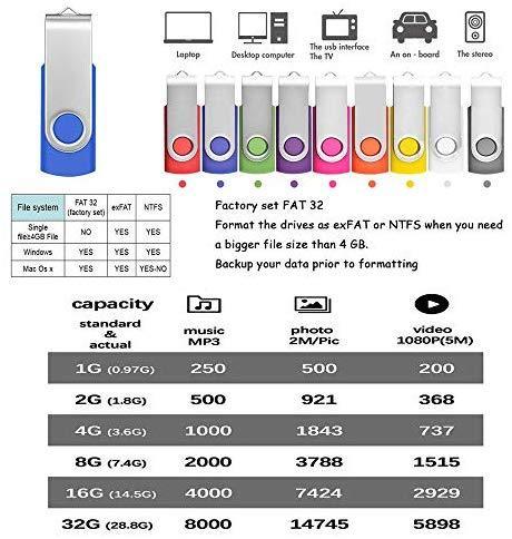 4GB Memory Stick USB 2.0 Flash Drive 10 Pack Bulk Thumb Drives 4 GB Portable Swivel Data Sticks Zip Drive Green PenDrive Jump Drive for Data Storage by FEBNISCTE