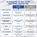 RUUF Twin XL Size Mattress Protector, Premium Hypoallergenic Waterproof Mattress Cover, Vinyl Free