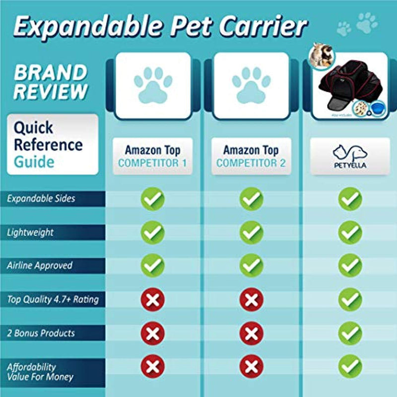 PETYELLA Pet Carrier + Fleece Blanket & Bowl - Innovative Design Airline Approved - Lightweight Dog & Cat Carrier