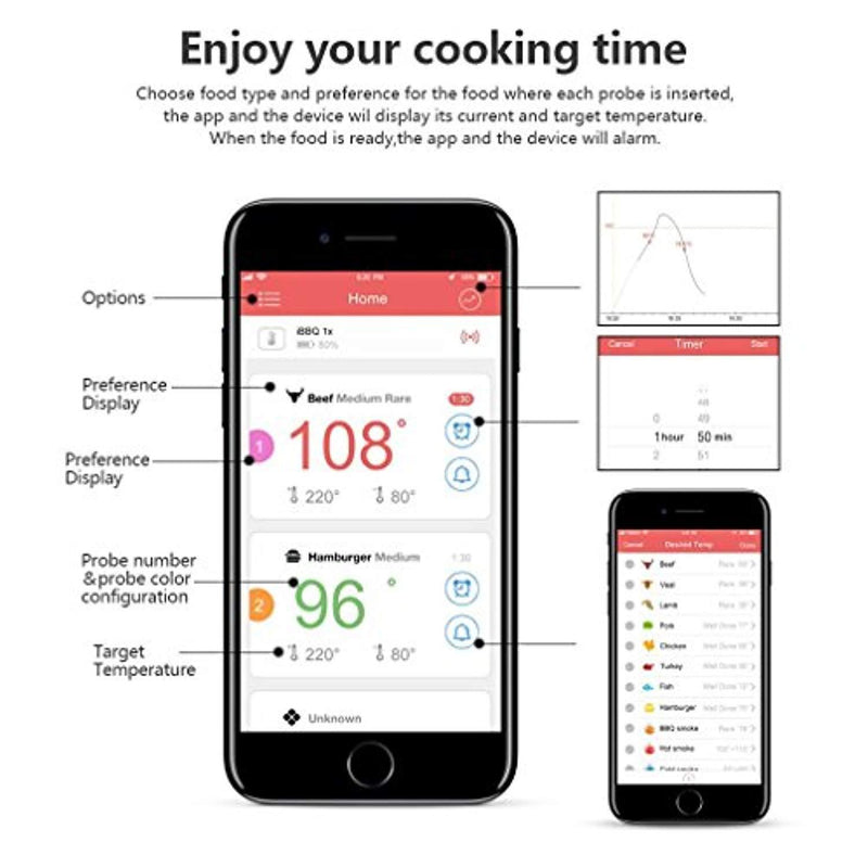 Digital Meat thermometer for Grilling , ICOCO Best Instant Read Oven Meat Thermometer with 6 Probes Ultra Fast Easy Electronic BBQ and Kitchen Food Thermometer for Cooking, Grill,Candy