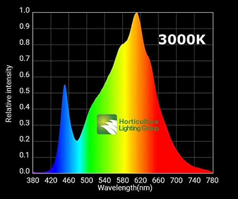 Horticulture Lighting Group HLG 100 V2 3000K Quantum Board LED Grow Light Veg & Bloom | Version 2 High-Efficiency Upgraded LM301B LED's | 100ml Radix Plant Rooting Stimualtor and Hangers Included