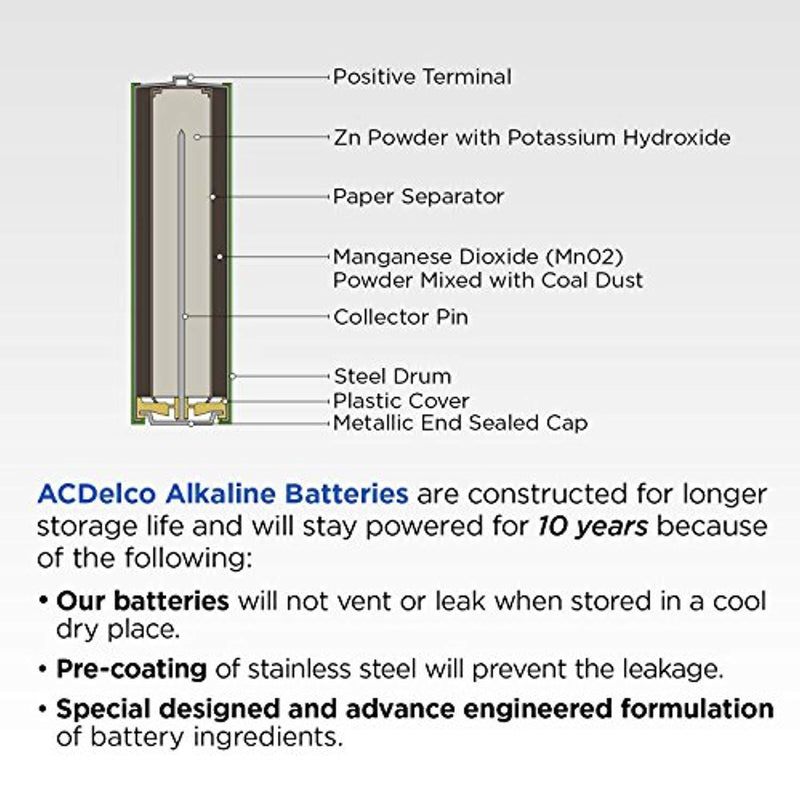 ACDelco AAA Batteries, Alkaline Battery, 48 Count Pack
