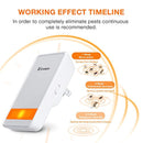 Benuo 2018 Ultrasonic Pest Repeller Plug in Zapper & Mouse Repellent in Pest Control, Electronic Mosquito Pest Repellent for Mouse, Rat, Mosquito, Spider, Bug, Roach 800-1300 sq.ft Effective …