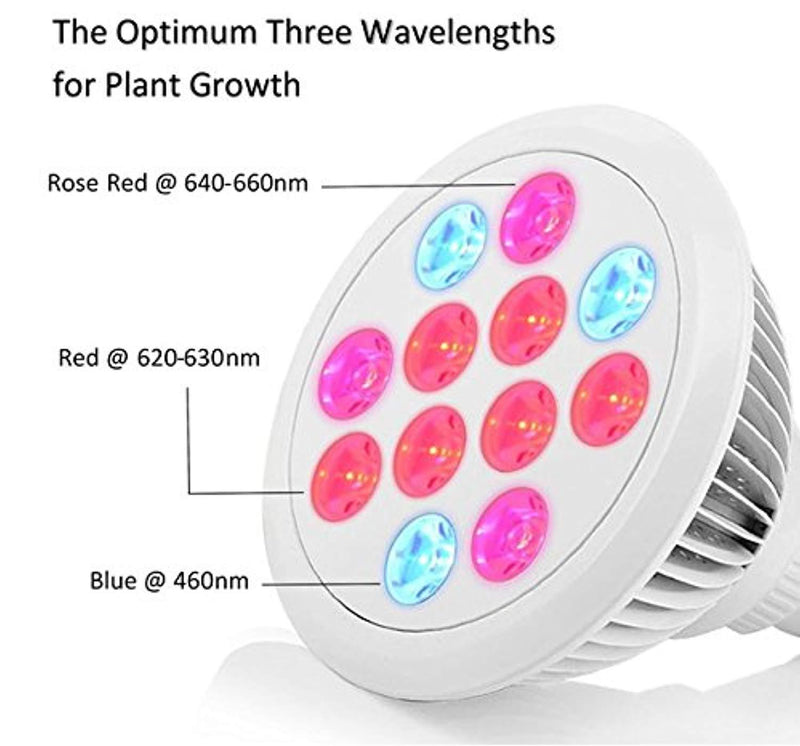 Essential Choice Limited Supply: Industrial Grade LED Grow Light Full Spectrum Hydroponic Light Bulb - High Luminosity & Low Power Consumption - Plant Grow Lights Greenhouse Garden Indoor Growing