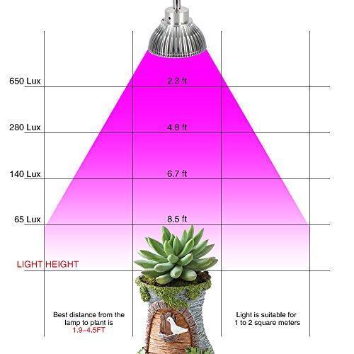 LED Grow Light 50W Full Spectrum Dual Head Desk Clip Grow Lamp with 360 Degree Flexible Gooseneck and Separated Switch Light for Home Potted Plant, Indoor Garden Greenhouse Hydroponics