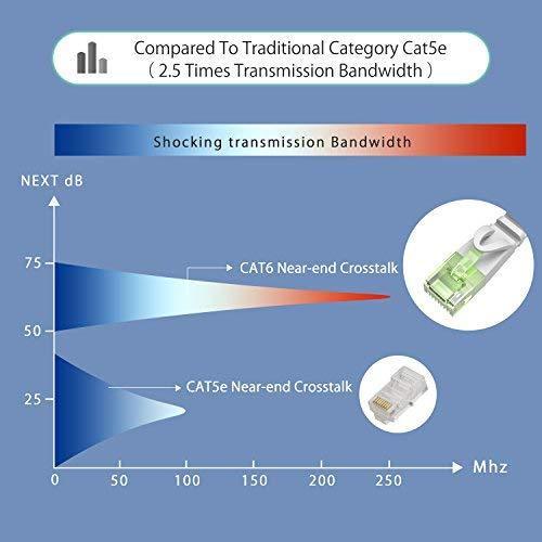 Lovicool Cat 6 Ethernet Patch Cable 100 ft Black, 4-Pair UTP Flat Networking Patch LAN Cable Ethernet Cords Network Wire Speed up to 250MHz with RJ45 Connectors 30m