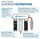 Aquasana OptimH2O Reverse Osmosis Under Sink Water Filter System - Filters 95% Of Fluoride - Kitchen Counter Faucet Filtration - Brushed Nickel - AQ-RO-3.55