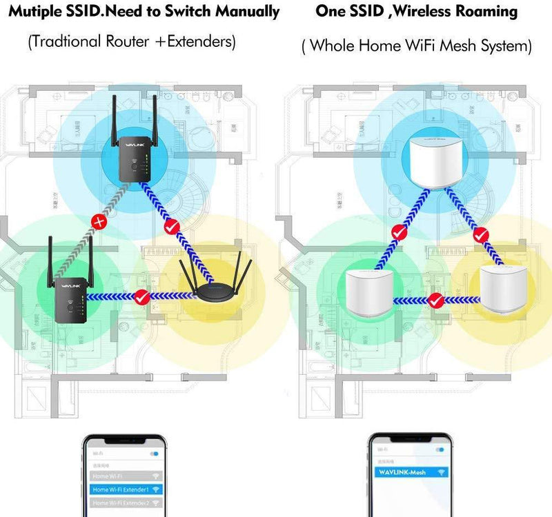 Wavlink WiFi Mesh System Router with Touchlink Halo Pro – AC2100 MU-MIMO Dual-Band Whole Home, Gigabit, Automatic Networking,Extender Kit and Easy Setup