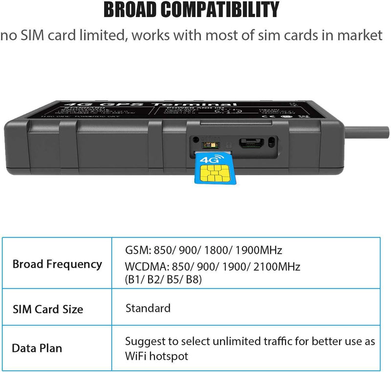 4G GPS Tracker for Vehicles, Toptellite Car GPS Tracking Device Support WiFi Hotspot/Remote Oil & Power Cut-Off Precise Locator Positioning&Monitoring for Fleet Management/Spouses/Assets + SOS Alarm