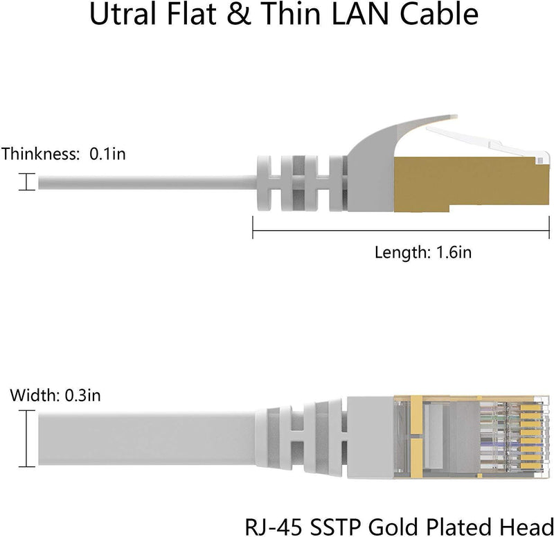 Cat7 Ethernet Patch Cable 50 ft White, Lovicool Ultra Fast 10 Gigabit Triple Shielded Ethernet Networking Wire Ethernet Cords with Gold Plated Head RJ45 Connector 15M