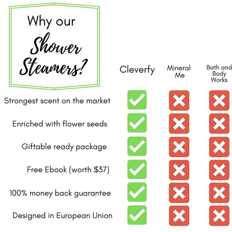 Cleverfy Shower Bombs Aromatherapy - Blue Box Set of [6] Shower Steamers With Essential Oils For Home Spa. Shower Melts a.k.a. Vaporizing Shower Tablets are Perfect for Sinus Relief Like Vapor Bath