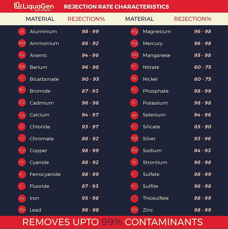 LiquaGen - 6-Stage Reverse Osmosis + Deionization Water Filtration System | 0 TDS - 100 GPD