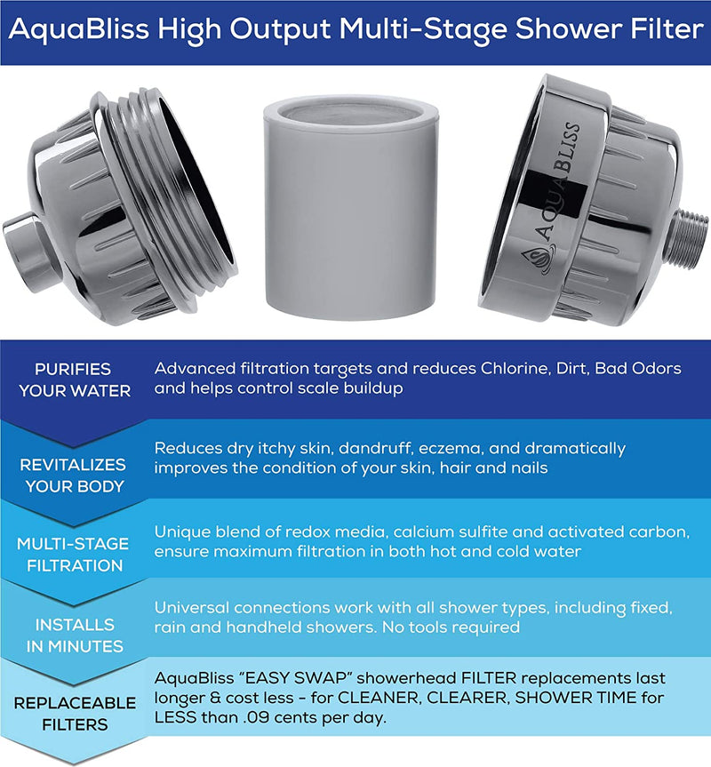 VOLUEX Certified Replacement Multi-Stage Shower Filter Cartridge - Longest Lasting High Output Universal Shower Filter Blocks Chlorine & Toxins in SF220