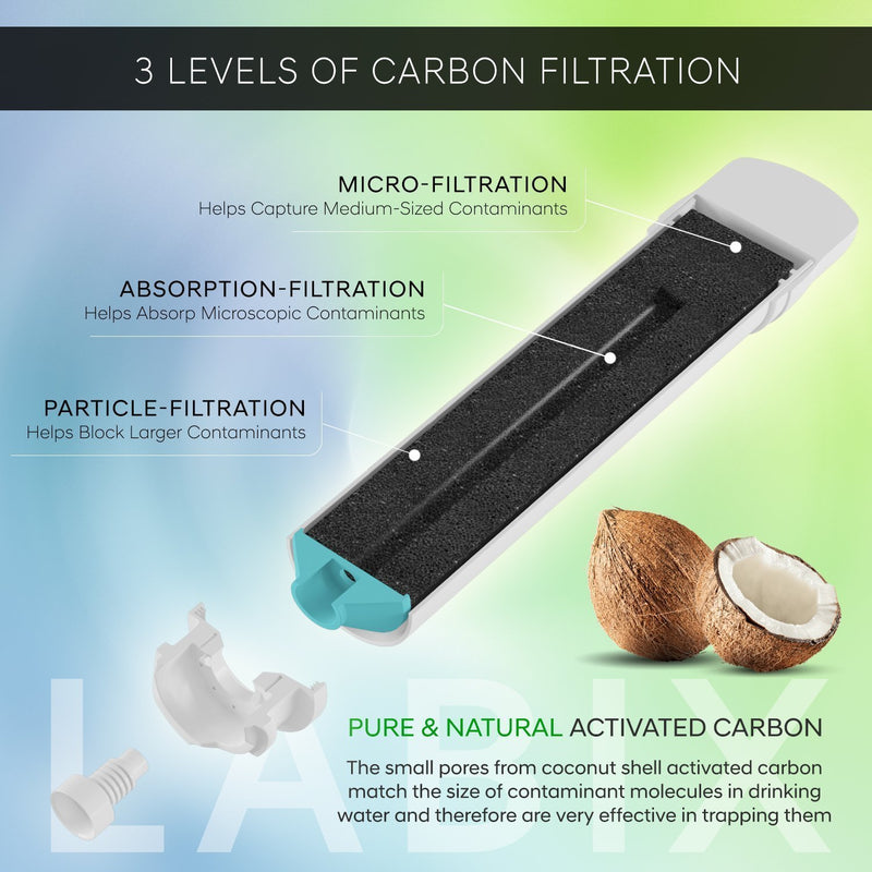 Compatible Water Filter Replacement